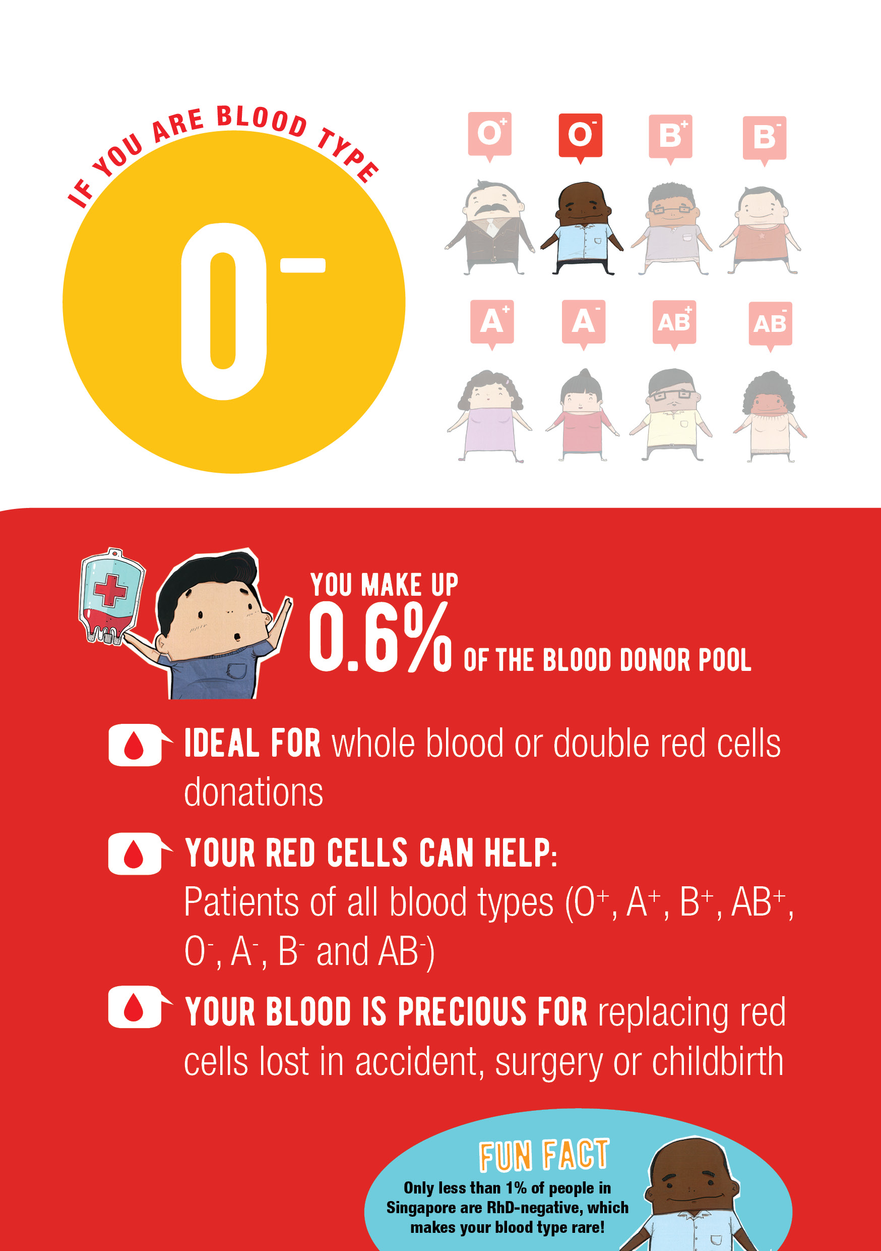 Is O Negative the rarest blood type?