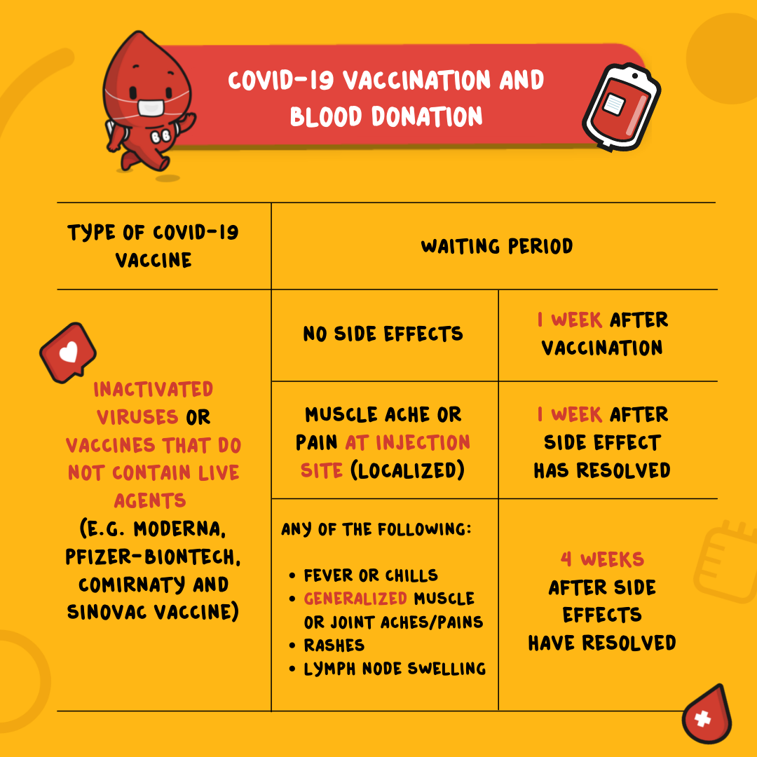 Vaccine updated